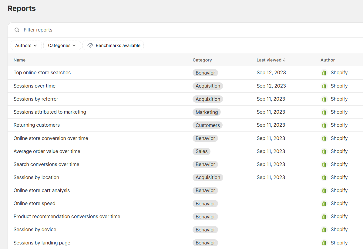 Shopify reports